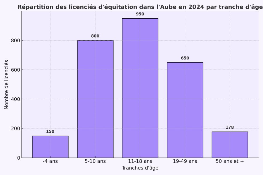 You are currently viewing Équitation dans l’Aube : un sport majeur